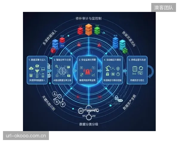 预计未来三年内，针对体育领域关键决策算法的第三方审计将成为强制性监管要求，以确保其公平性与透明度